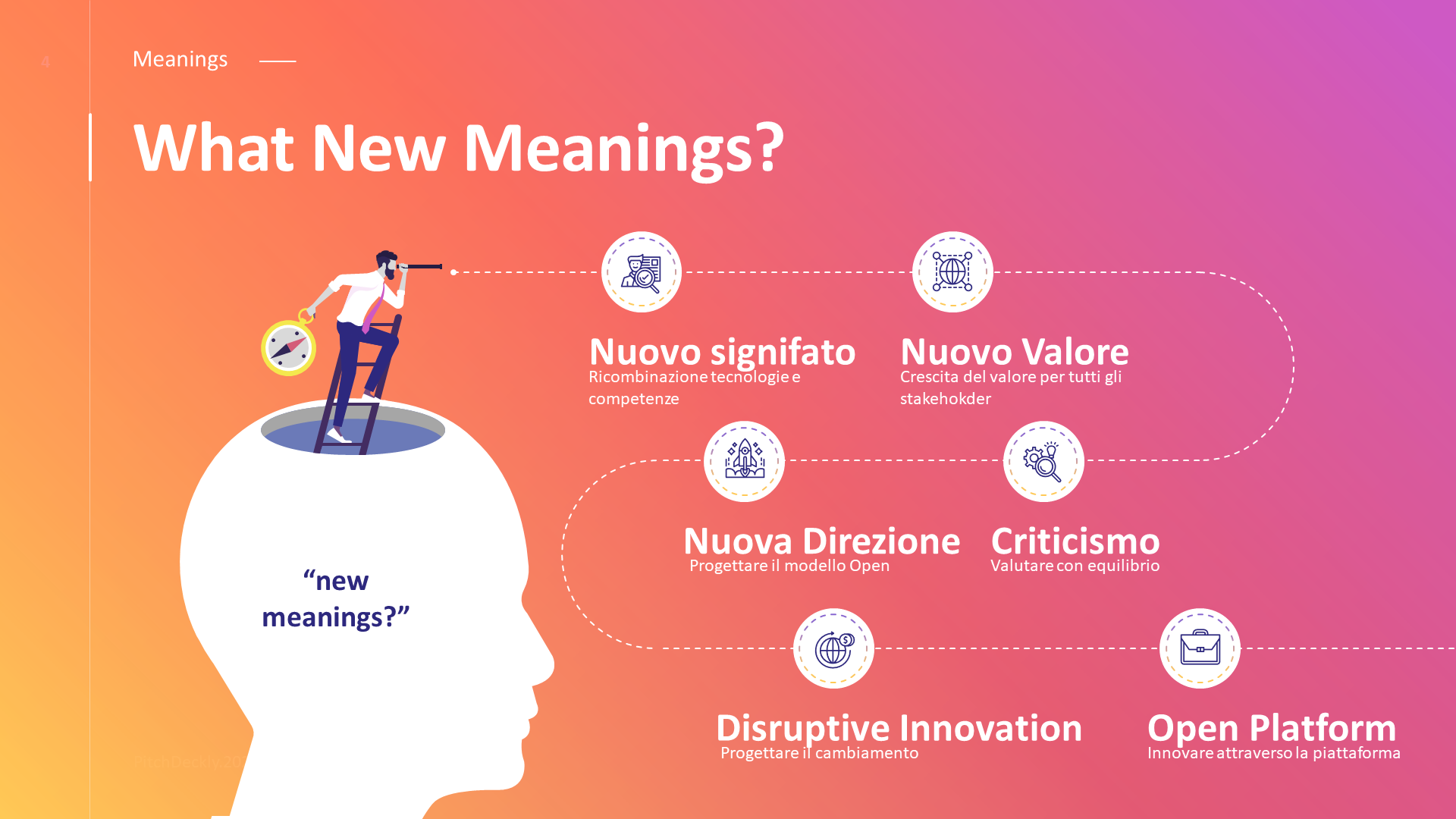 CHARTA - Meanings